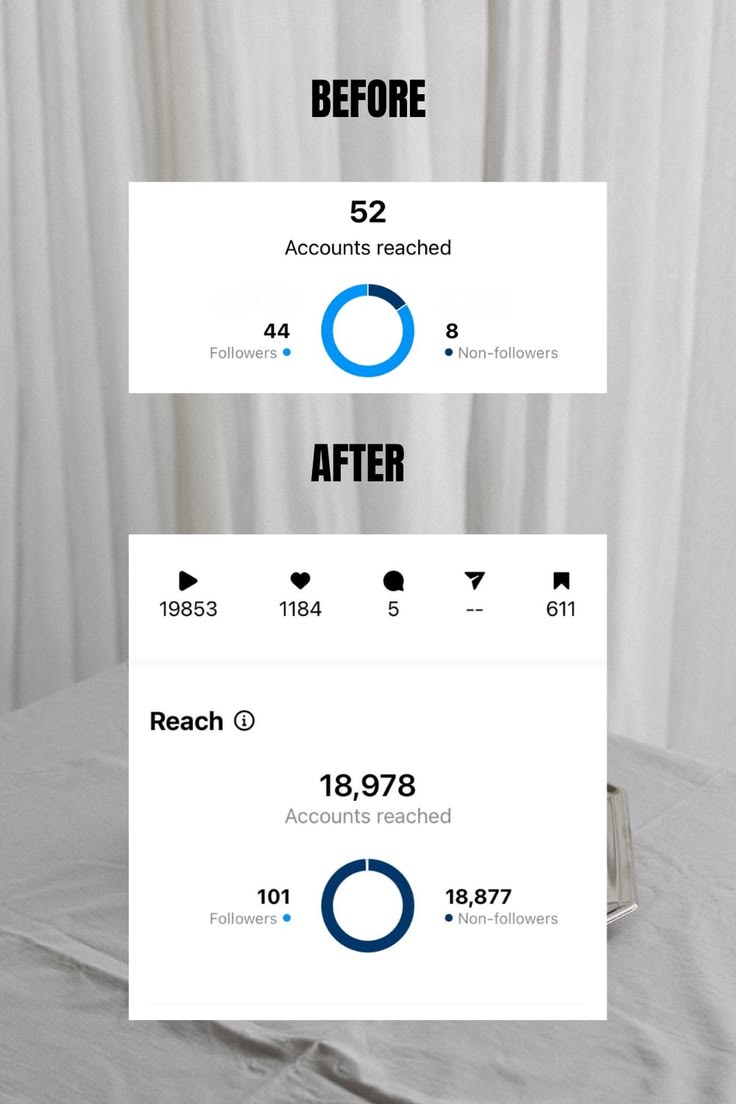 Instagram growth before and after results